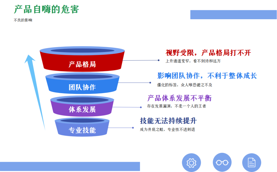 保持警惕：产品经理常见的5个坑。